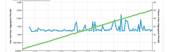 SERVEUR DEDIE – MONITORING