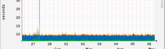 Cycle de fabrication des Serveurs OVH