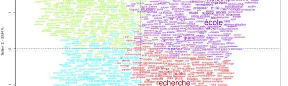 Transformer les fichiers HTML Europresse au format IRAMUTEQ avec Python