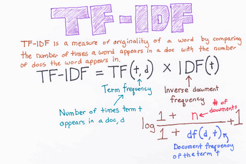 Prétraitement de commentaires YouTube et test TF*IDF - partie 1