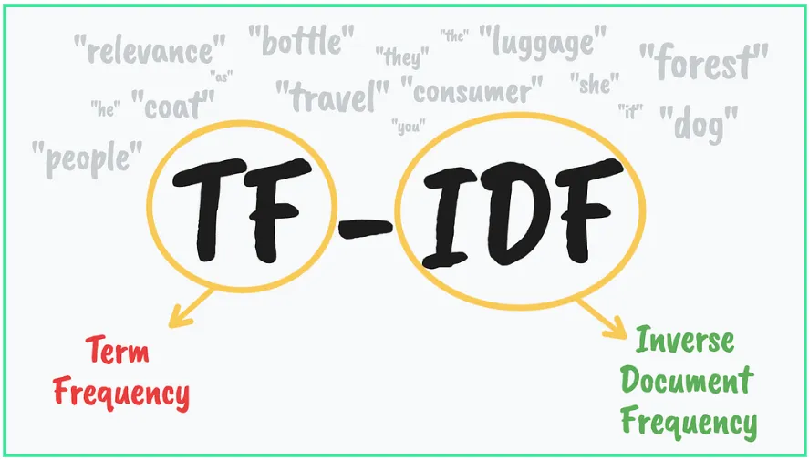 TF*IDF avec la librairie scikit-learn