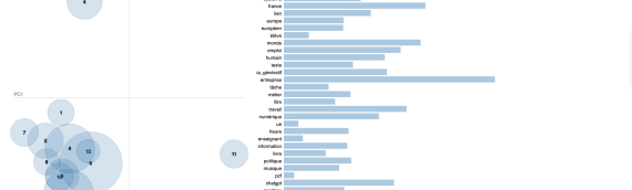 L’analyse Latent Dirichlet Allocation appliquée à l’analyse textuelle