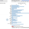 L'analyse Latent Dirichlet Allocation appliquée à l'analyse textuelle